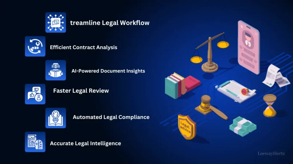 AI Legal Document Review