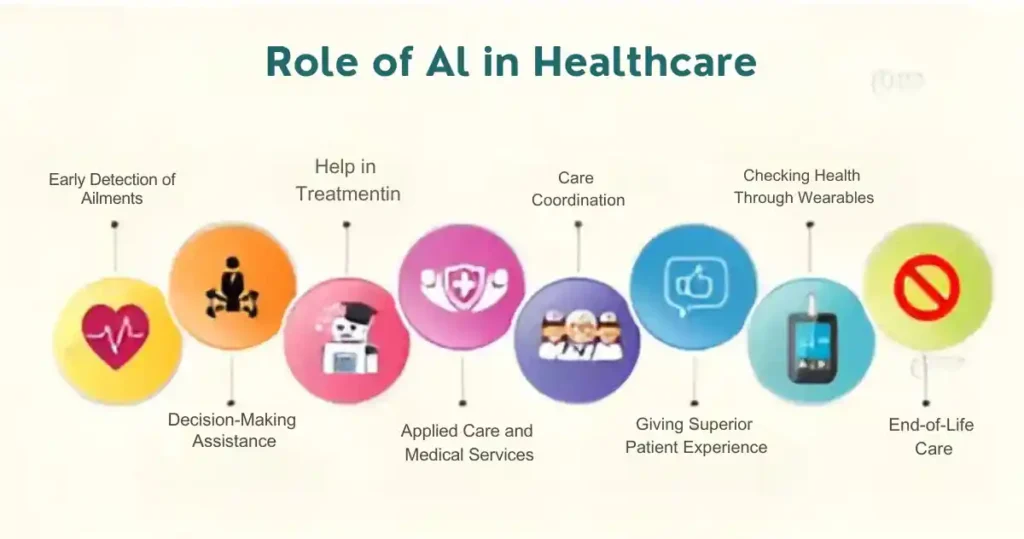 The Role of Software Defined Network & AI in Healthcare