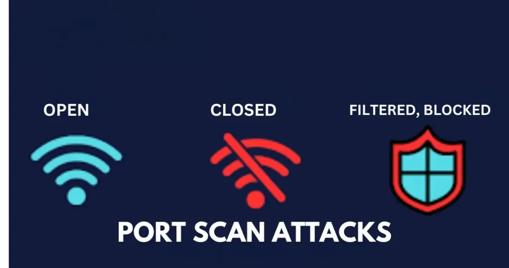 Port Scan Attacks