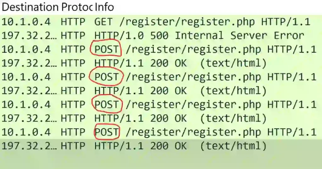 Post Request from A Malicious Network