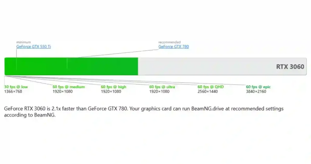 RAM and Storage Requirements