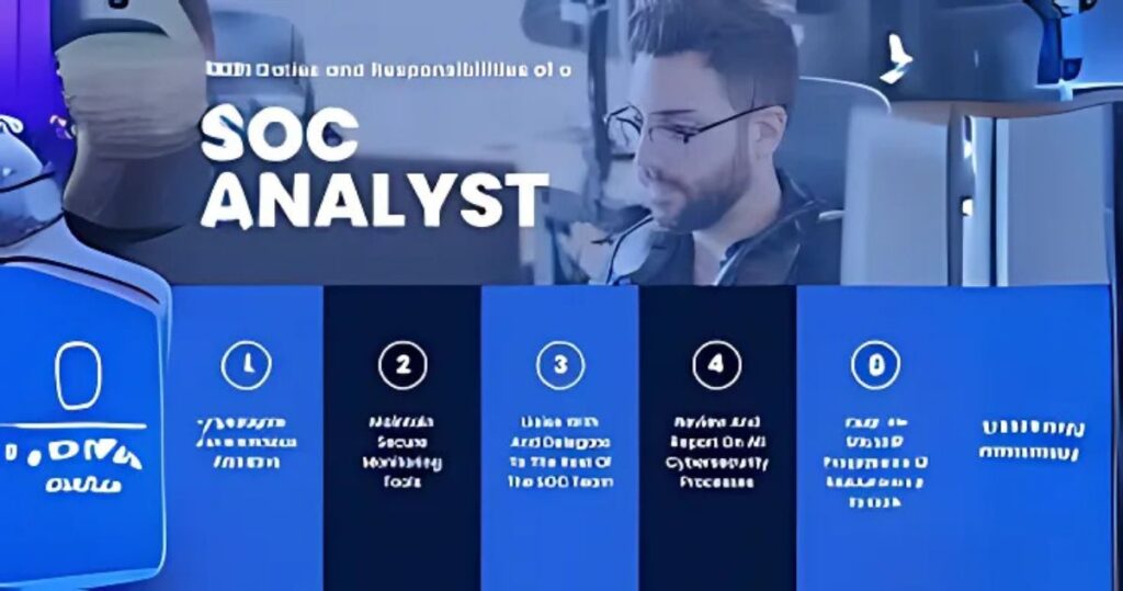 Types of SOC Models: A Beginner's Guide to SOC Fundamentals