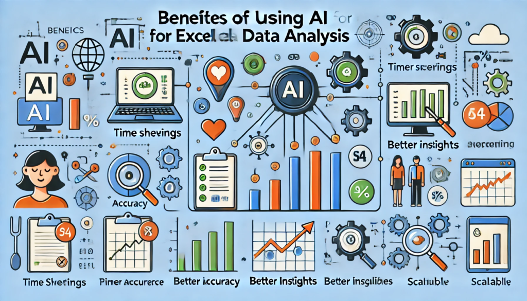 Benefits of Using AI for Excel Data Analysis